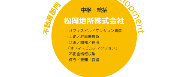 松岡地所株式会社