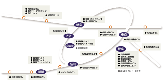 松岡グループ 首都圏を中心とする多彩な物件 図